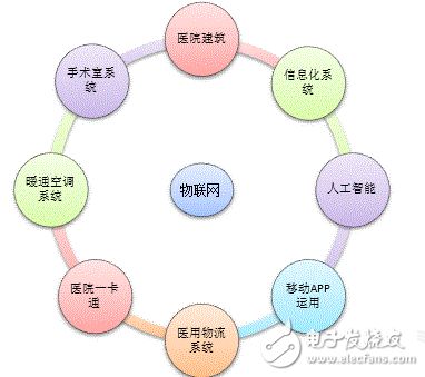 智慧醫院網絡技術服務問題及解決策略